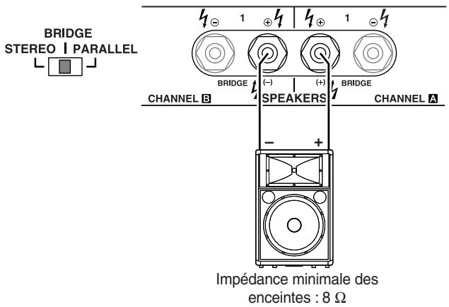 BRIDGE STEREO | PARALLEL CHANNEL B BRIDGE (-) (+) BRIDGE SPEAKERS CHANNEL A Impédance minimale des enceintes : 8 Ω