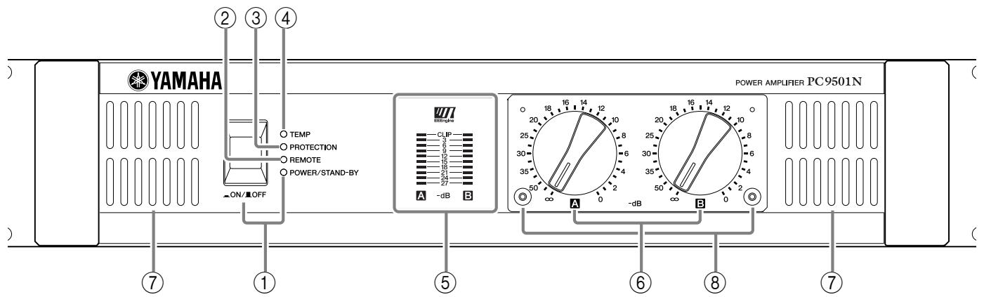 YAMAHA POWER AMPLIFIER PC9501N ② ③ ④ TEMP PROTECTION REMOTE POWER/STAND-BY ON/OFF CLIP 8 12 16 20 25 30 35 40 45 50 - dB A -dB B - dB ⑦ ① ⑤ ⑥ ⑧ ⑦