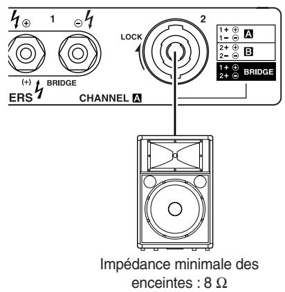 1 (+) BRIDGE ERS CHANNEL A LOCK 2 1+ - A 2+ - B 1+ - BRIDGE Impédance minimale des enceintes : 8 Ω