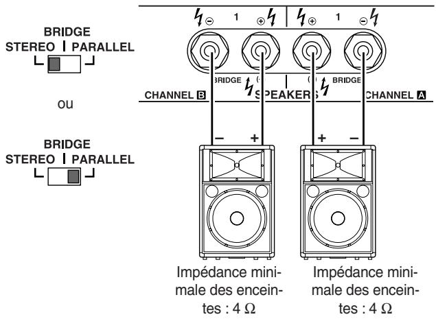BRIDGE STEREO | PARALLEL OU BRIDGE STEREO | PARALLEL CHANNEL B BRIDGE SPEAKER BRIDGE CHANNEL A Impédance mini- male des encein- tes : 4 Ω Impédance mini- male des encein- tes : 4 Ω