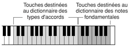 YAMAHA PSR-E223 - Recherche d'accords à l'aide de la fonction chord dictionary (dictionnaire d'accords) - 2