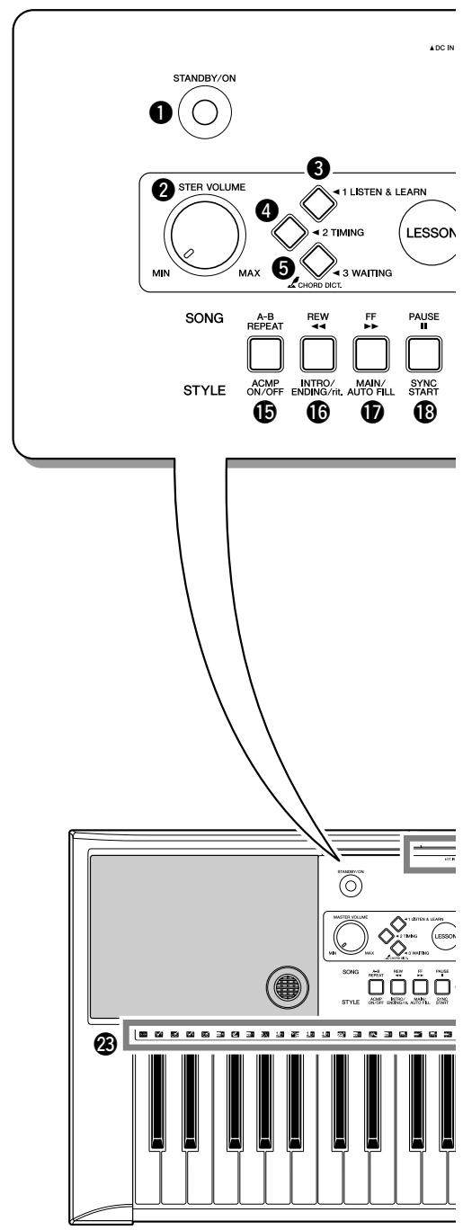YAMAHA PSR-E223 - Panneau arrêté - 1