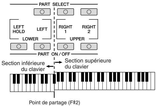 YAMAHA PSR-S910 - Parties de clavier - 1