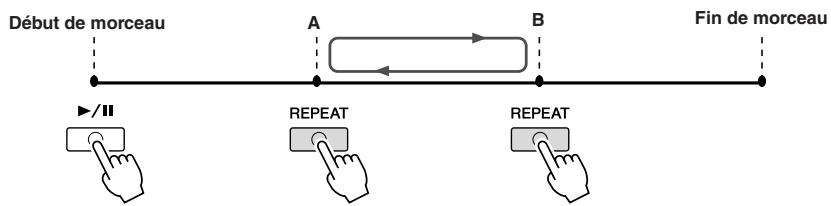 YAMAHA PSR-S910 - Spécification d'une plage de mesures et reproduction répetée de cette plage (A-B Repeat (Répédition A-B)) - 1
