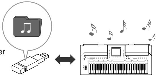 YAMAHA PSR-S910 - Lecture et enregistrement de données audio stockées sur la mémoire flash USB Chapitre 7 Fichiers audio USB - 1