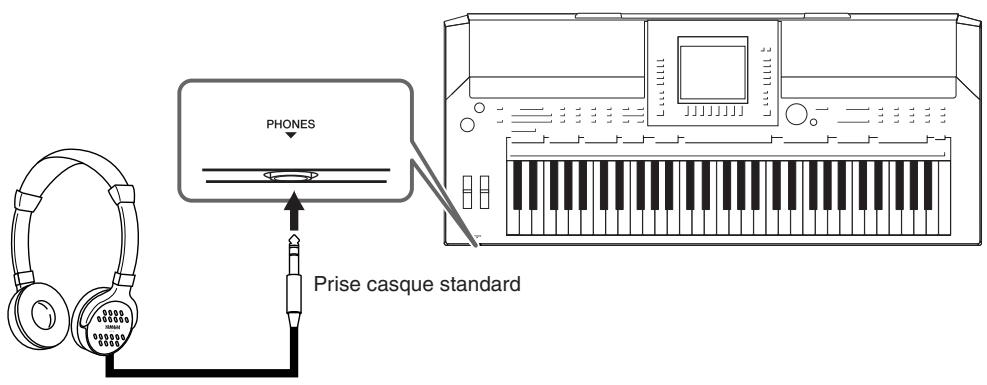 YAMAHA PSR-S910 - Utilisation du casque - 1