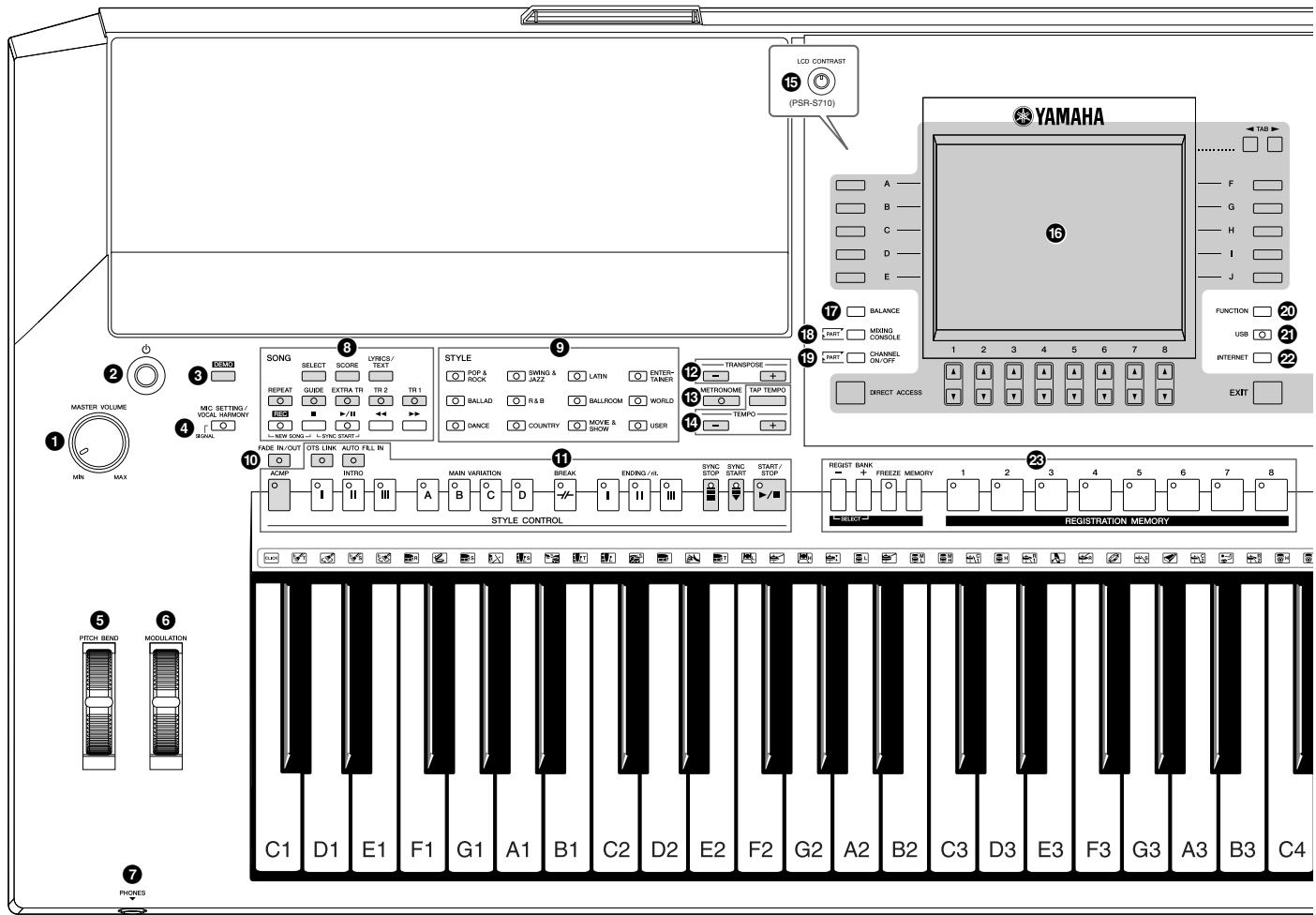 YAMAHA PSR-S910 - Index 106 - 1