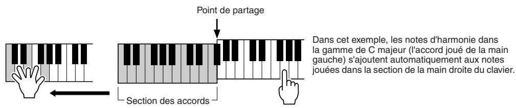 YAMAHA PSR-S910 - Application de l'effet Harmony à la melodie jouée de la main droite (HARMONY/ECHO) - 1
