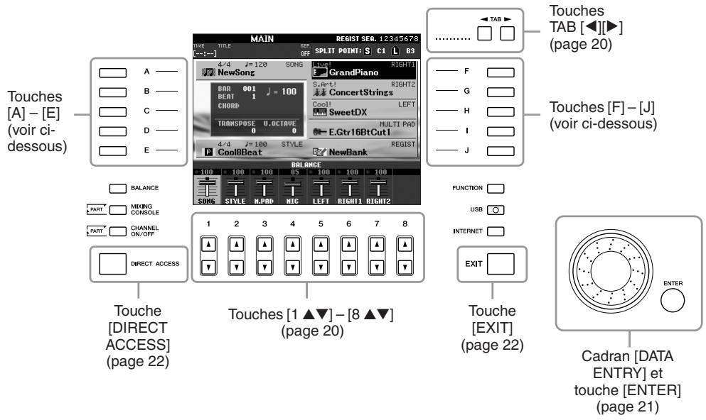 YAMAHA PSR-S910 - Commandes liées à l'écran - 1