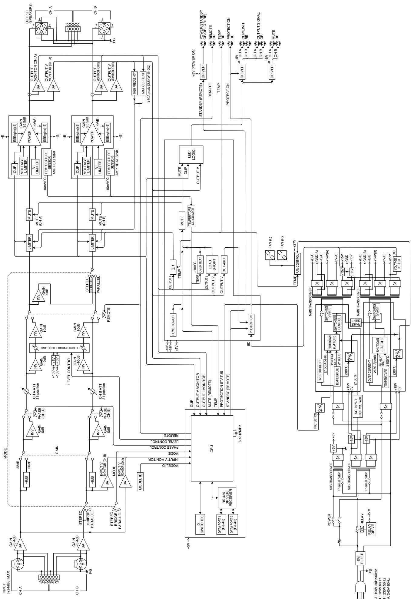 YAMAHA T-4N - En cas de problème - 1