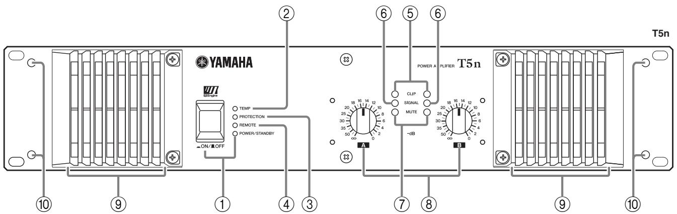 YAMAHA T-4N - Panneau avant - 1