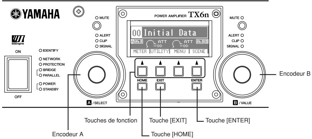 YAMAHA TX5N - Fonctionnement du panneau - 1