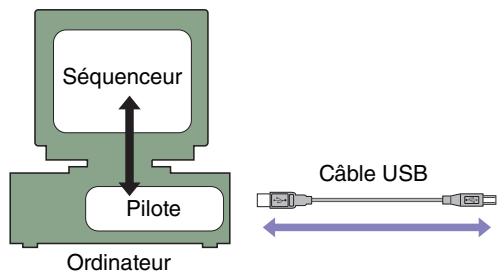 YAMAHA USB-MIDI DRIVER - Pilote USB-MIDI - 1