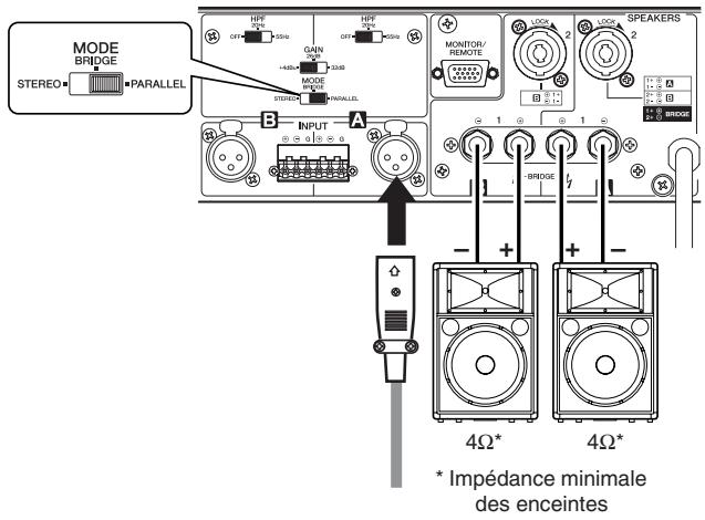 YAMAHA XP-7000 - Mode parallèle - 1