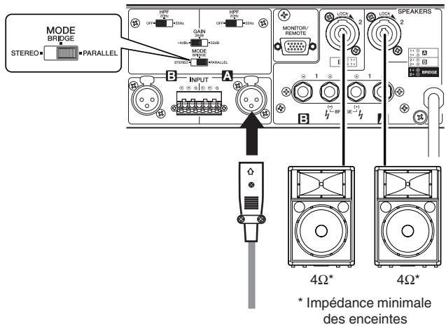 YAMAHA XP-7000 - Mode parallèle - 2