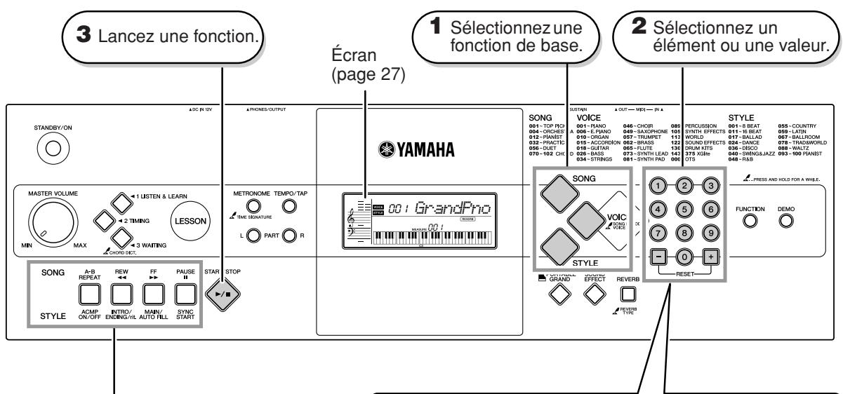 YAMAHA YPT-220 - Principe d'utilisation - 1