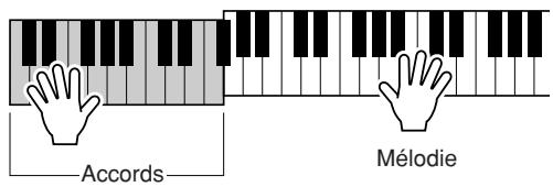 YAMAHA YPT-220 - Reproduction d'accords en suivant la partition du morceau - 2