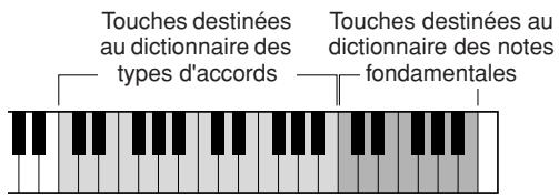 YAMAHA YPT-220 - Recherche d'accords à l'aide de la fonction Chord Dictionary (Dictionnaire d'accords) - 2