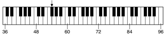 YAMAHA YPT-220 - Determination du point de partage - 1