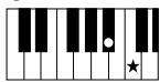 YAMAHA YPT-220 - - Pour jouer un accord majeur - 1