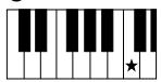 YAMAHA YPT-220 - Pour la note - 1