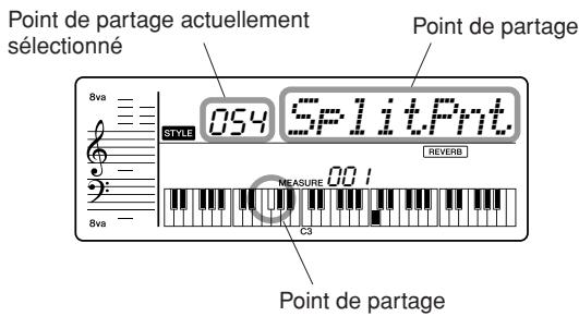 YAMAHA YPT-220 - Determination du point de partage - 2