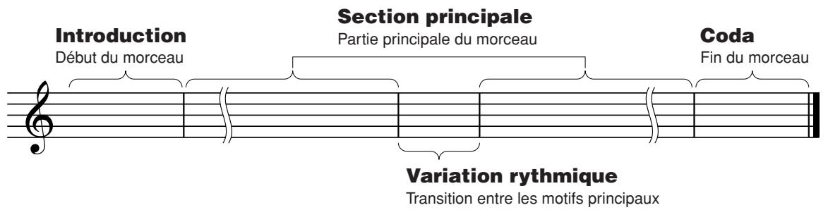 YAMAHA YPT-220 - Variation de motifs (sections) - 1