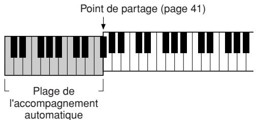 YAMAHA YPT-220 - Lorsque l'accompagnement automatique est activé... - 1