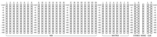 YAMAHA CL-3 - Section des indicateurs de niveau (console CL5 uniquement) - 1