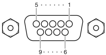 YAMAHA CL-3 - Affectation des broches - 3