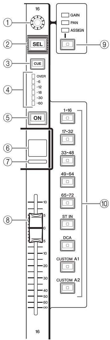 YAMAHA CL-3 - Section des bandes de canaux - 1