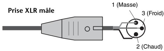 YAMAHA CL-3 - Panneau arrête - 2
