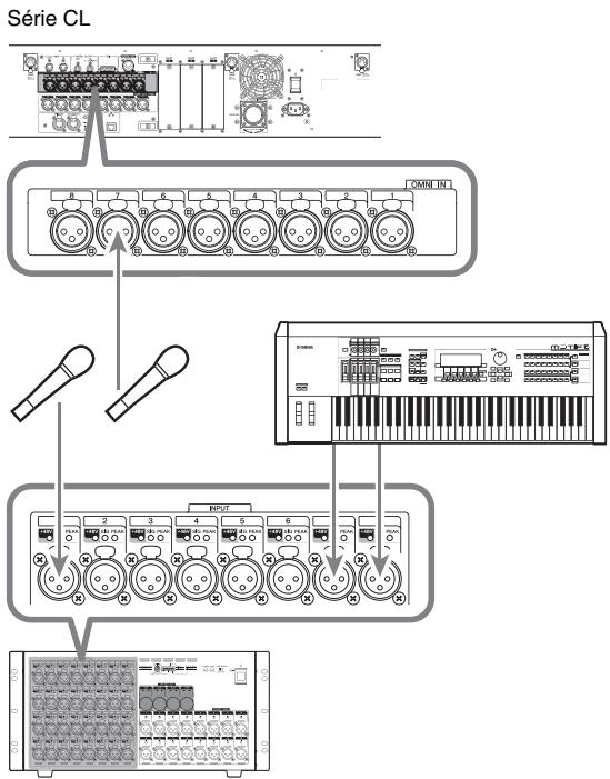 YAMAHA CL-3 - Connexions d'entrée/ de sortie audio - 1