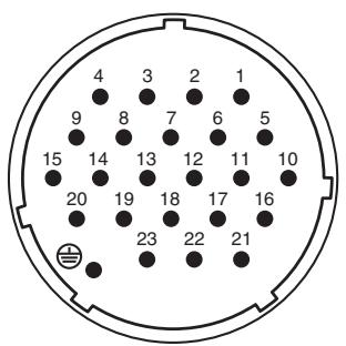 YAMAHA CL-3 - Affectation des broches - 1