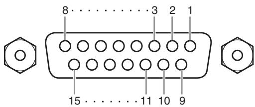 YAMAHA CL-3 - Affectation des broches - 2