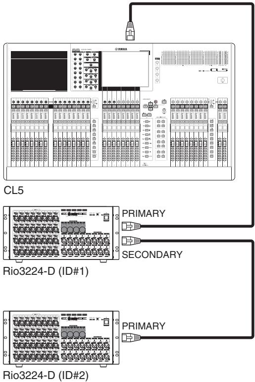 YAMAHA CL-3 - Réseau de connexions en guirlande - 1