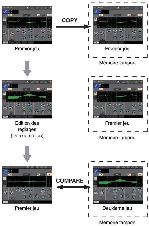 YAMAHA CL-3 - Pour comparer le premier jeu de réglages avec les réglages actuels (le deuxième jeu), appuyez sur la touche COMPARE. - 1