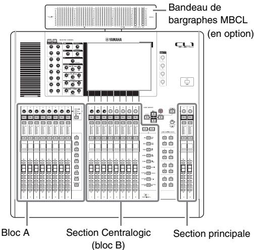 YAMAHA CL-3 - NOTE - 3