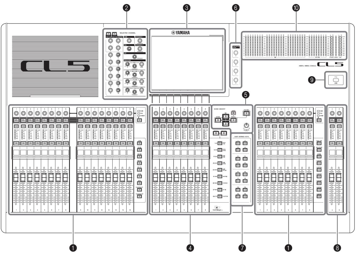 YAMAHA CL5 - Panneau supérieur - 1
