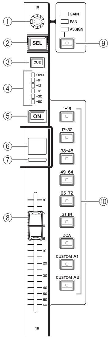 YAMAHA CL5 - Section des bandes de canaux - 1