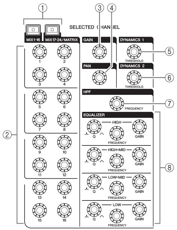YAMAHA CL5 - Touches de sélection des banques - 1