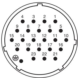 YAMAHA CL5 - Affectation des broches - 1