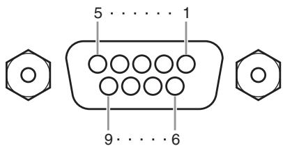 YAMAHA CL5 - Affectation des broches - 3