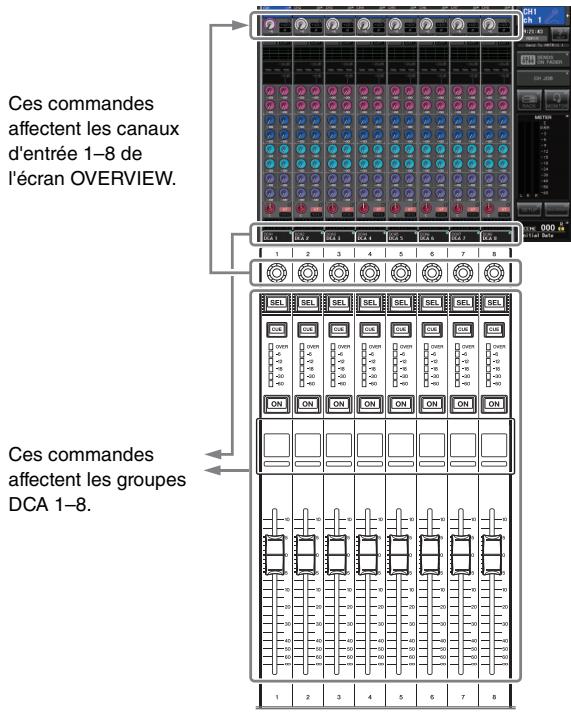 YAMAHA CL5 - Contrôle d'un autre jeu de huit canaux dans l'écran overview. - 1