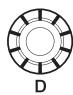 YAMAHA CL5 - Boutons User Defined Knobs [A]-[D] - 3