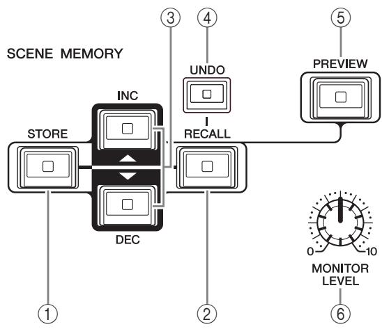 YAMAHA CL5 - Section Scene Memory/Monitor (Mémoire de scènes/Contrôle) - 1