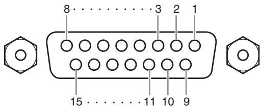 YAMAHA CL5 - Affectation des broches - 2