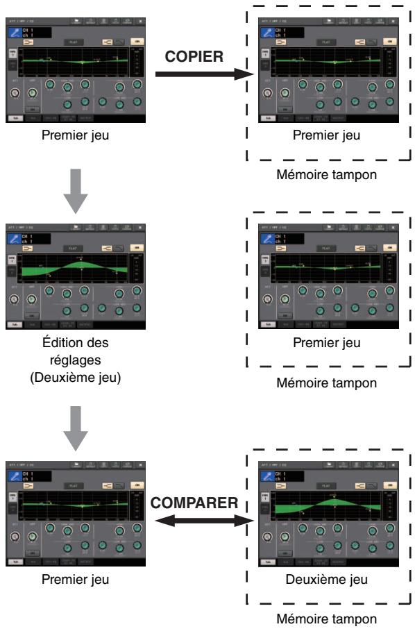 YAMAHA CL5 - Pour comparer le premier jeu de réglages avec les réglages actuels (le deuxième jeu), appuyez sur la touche COMPARE. - 1