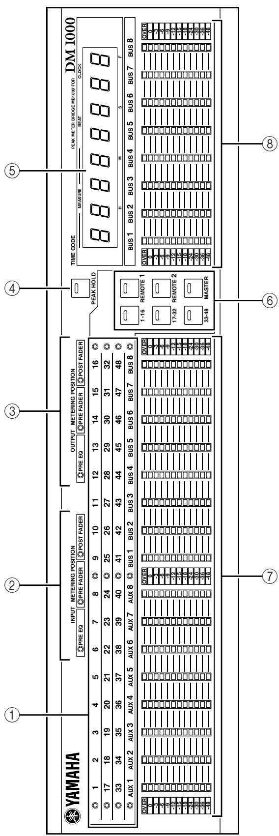 YAMAHA DM 1000 - Commandes du Bandeau de bargraph - 1