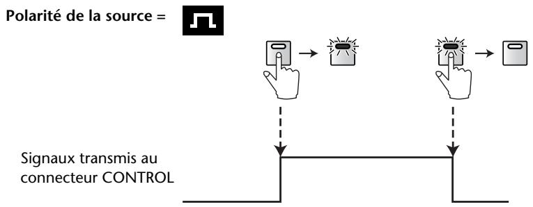 YAMAHA DM 1000 - ② Section OUTPUT - 4